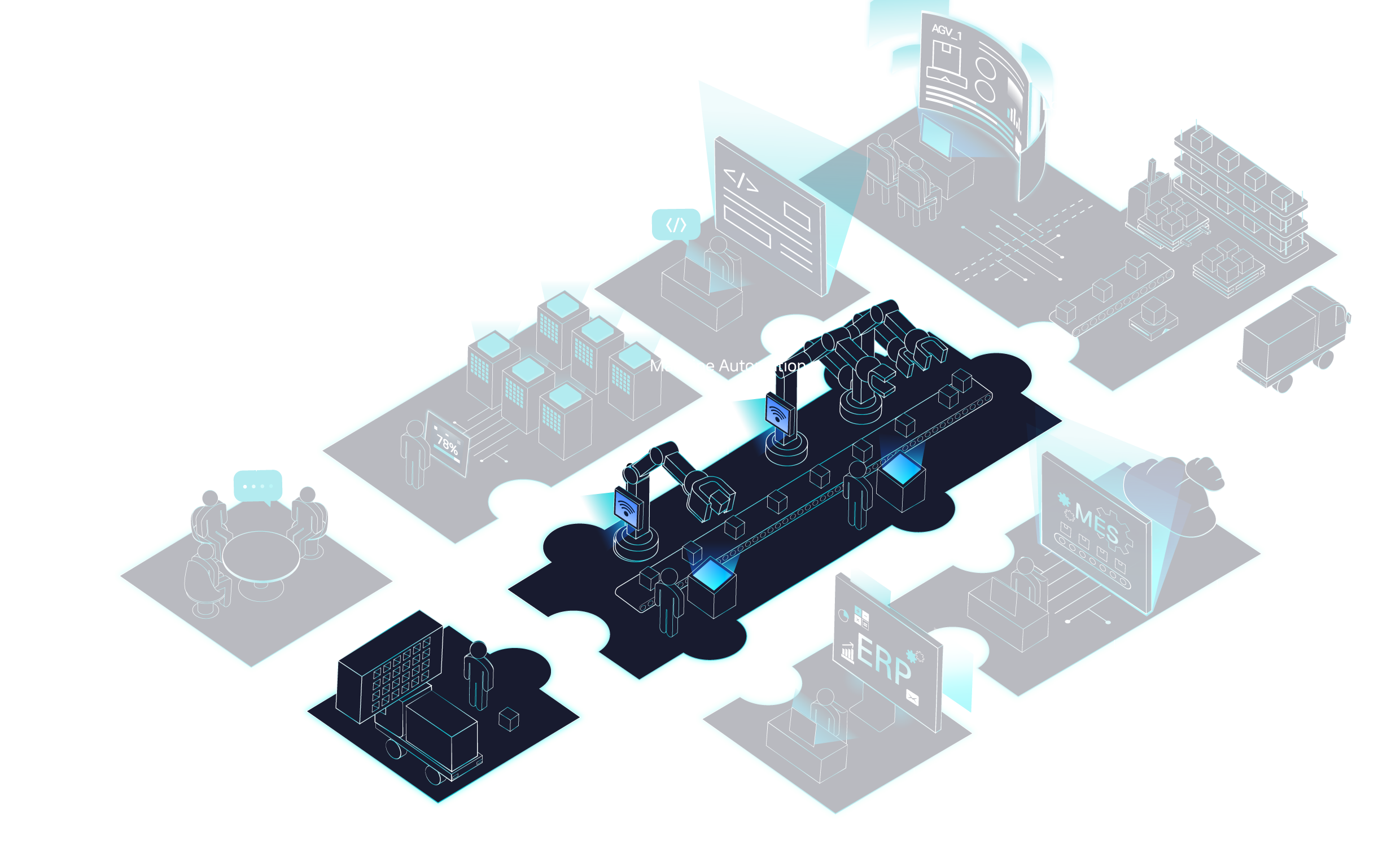 Machine Automation was selected among the 8 smart factory services including Smart Factory Consulting, IT Infrastructure, Smart Factory Operations, Manufacturing Logistics Automation, Machine Automation, Enterprise Resource Planning(ERP), On-Premise, Cloud MES